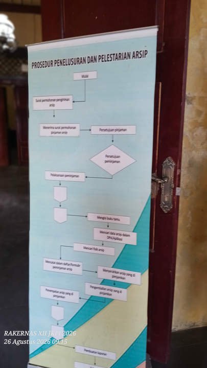 Persiapan